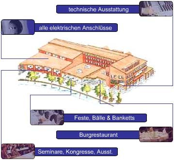 Kultur und Freizeit Stadthallen-Betriebs GmbH